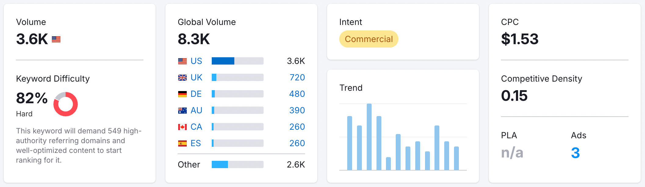 boat charter semrush aufrufdaten boat charter semrush aufrufdaten
